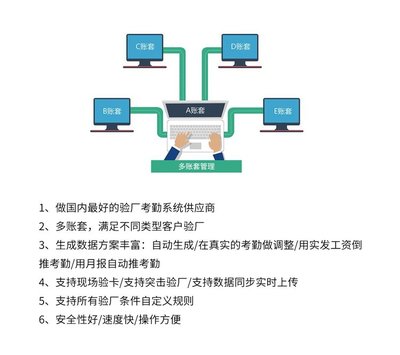 驗(yàn)廠(chǎng)系統(tǒng) 驗(yàn)廠(chǎng)考勤軟件標(biāo)準(zhǔn)版 九段科技考勤管理系統(tǒng)定制開(kāi)發(fā)