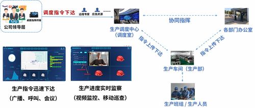 智慧工地 智慧工廠(chǎng) 安全生產(chǎn)可視化指揮調(diào)度系統(tǒng) 安全第一 預(yù)防為主 綜合治理