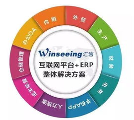 匯信二十周年 忘記背后,努力面前,向著標(biāo)桿直跑