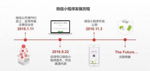 微信小程序的價(jià)值和發(fā)展趨勢
