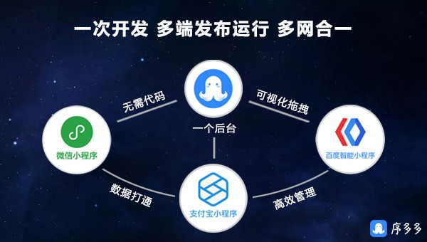 如此簡單!序多多小程序一次開發(fā),輕松對接微信、支付寶、三大平臺